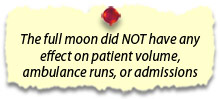 The full moon did NOT have any effect on patient volume, ambulance runs, or admissions