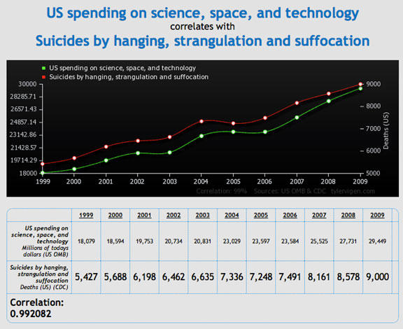 U.S. spending