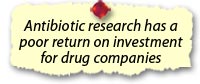 Antibiotic research has a poor return on investment for drug companies