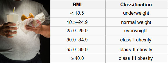 Should We Give Up on the Obese