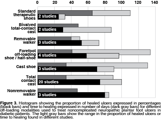 a magnifying glass over words describing various offweighting options